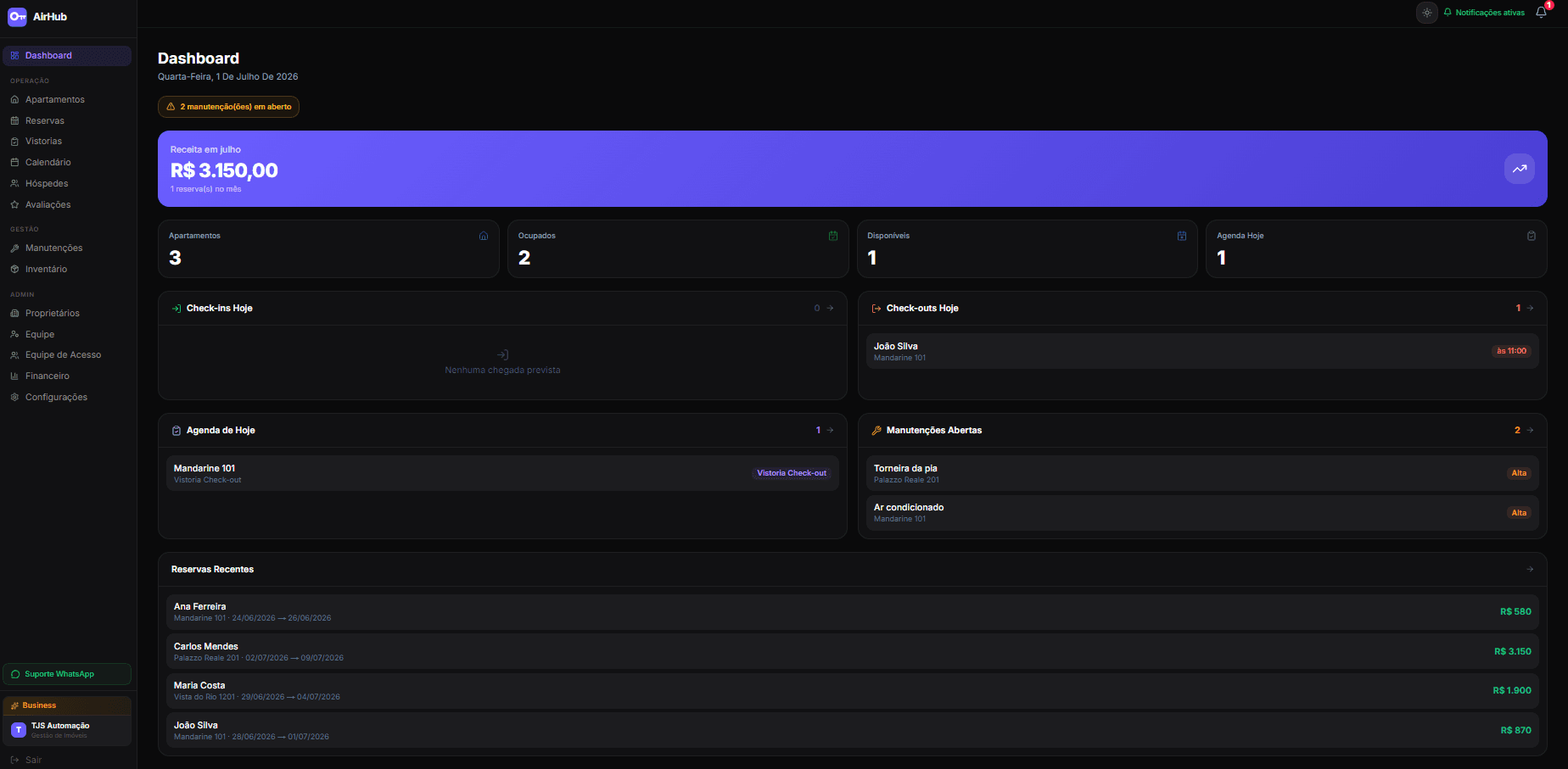 Dashboard do AirHub